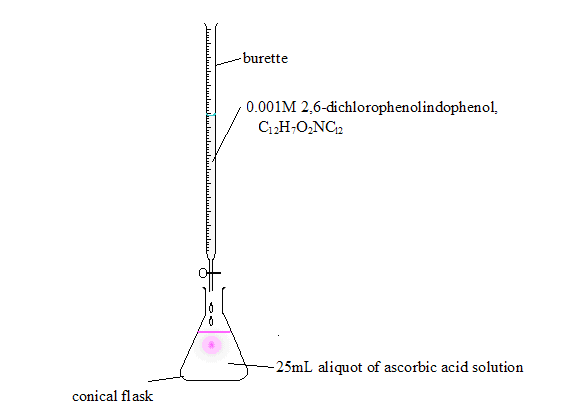 assay of ascorbic acid by redox titration